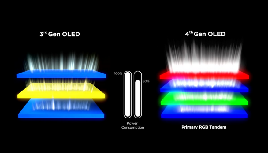 LG OLED 4